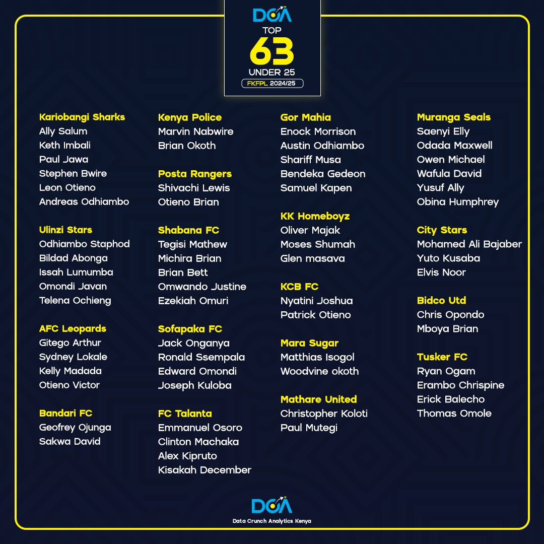 African Football Analysis